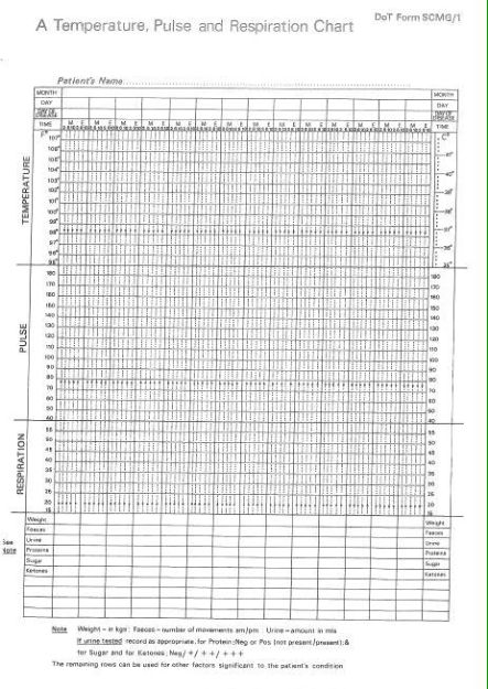 Bladen registratie temp./pols